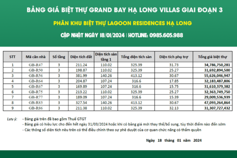 Bảng giá Biệt thự Hạ Long Bãi Cháy 2024 | Biệt thự Lagoon Residences