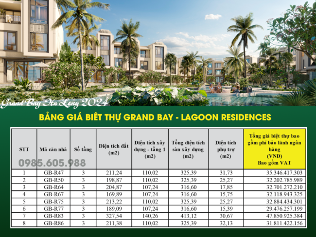 Bảng giá Biệt thự Lagoon Residences Hạ Long Tháng 4/2024 Bảng giá Biệt thự Lagoon Residences Hạ Long Tháng 4/2024