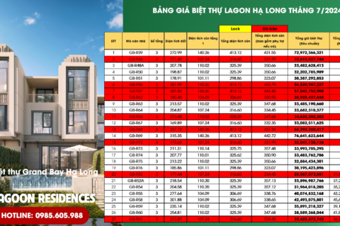 Bảng giá Biệt thự Hạ Long Tháng 7/2024 tại Phân khu Biệt thự Lagoon Hạ Long