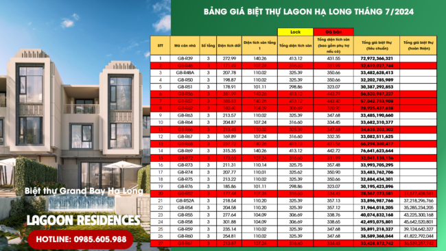 Bảng giá Biệt thự Hạ Long Tháng 7/2024 tại Phân khu Biệt thự  Lagoon Hạ Long Bảng giá Biệt thự Hạ Long Tháng 7/2024 tại Phân khu Biệt thự Lagoon Hạ Long