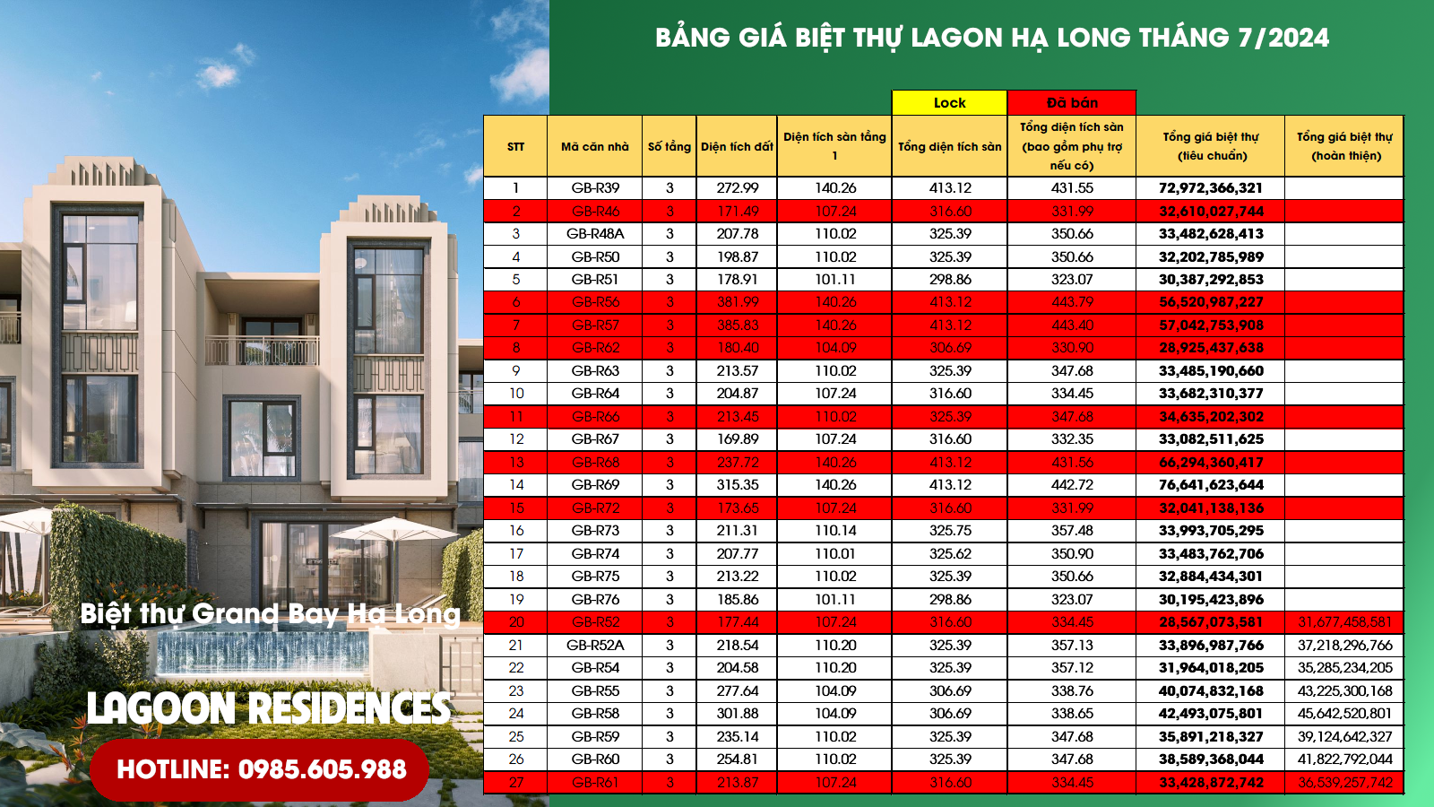 Bảng giá Biệt thự Hạ Long Tháng 7/2024 tại Phân khu Biệt thự Lagoon Hạ Long