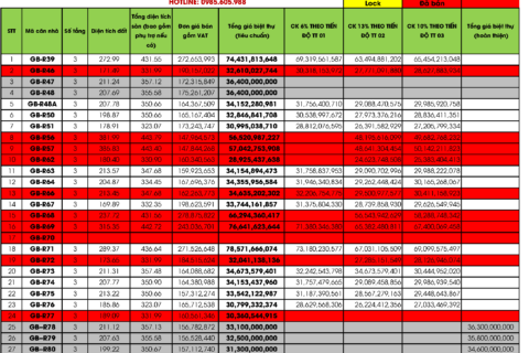Bảng giá Biệt thự Lagoon Residences Hạ Long Tháng 8/2024 | Liên hệ : 0985.605.988