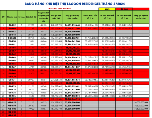 Bảng giá Biệt thự Lagoon Residences Hạ Long Tháng 8/2024 | Liên hệ : 0985.605.988