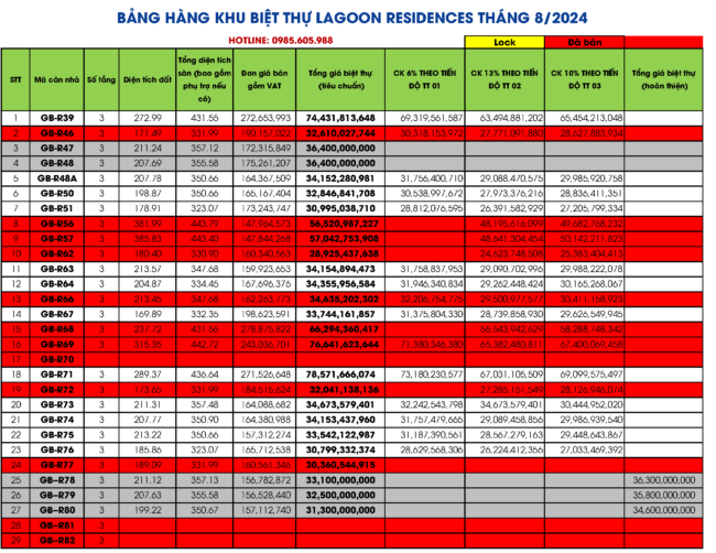 Bảng giá Biệt thự Lagoon Residences Hạ Long Tháng 8/2024 | Liên hệ : 0985.605.988 Bảng giá Biệt thự Lagoon Residences Hạ Long Tháng 8/2024 | Liên hệ : 0985.605.988