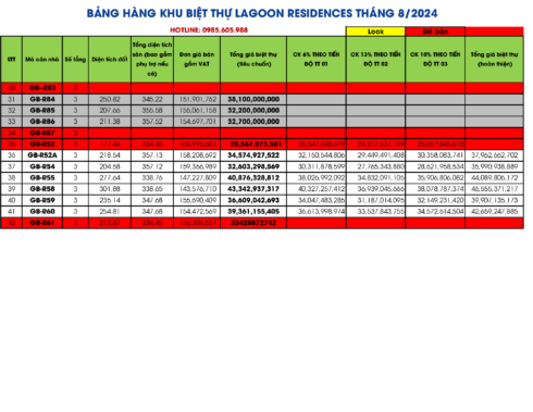 Bảng giá Biệt thự Lagoon Residences Hạ Long Tháng 8/2024 | Liên hệ : 0985.605.988