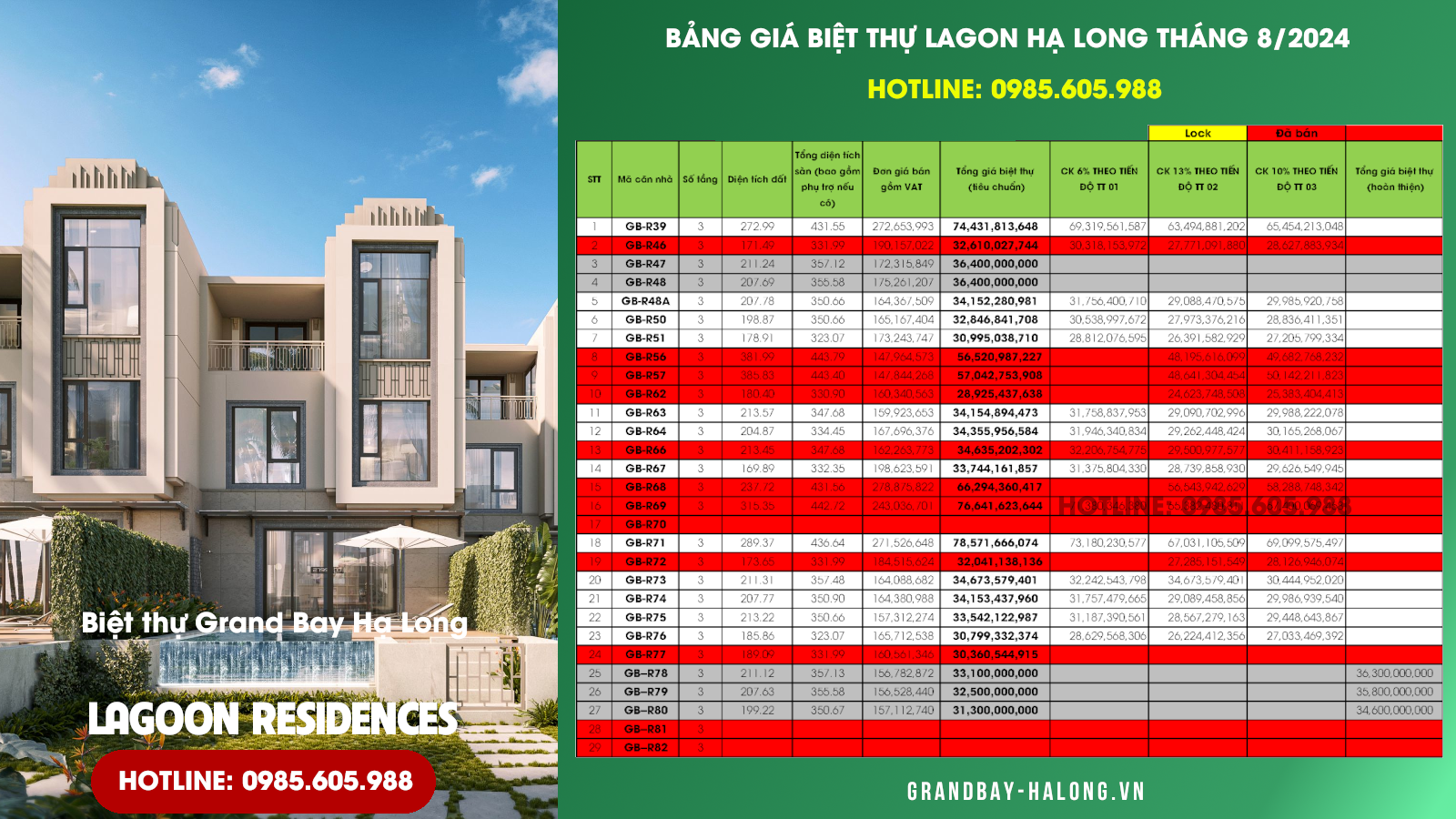 Bảng giá Biệt Thự Lagoon Hạ Long Bim Land Tháng 8/2024