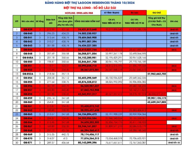 Bảng giá Biệt thự Lagoon Residences Hạ Long Tháng 10/2024