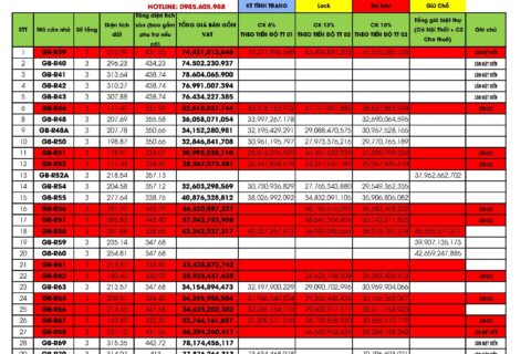 Bảng giá Biệt thự Lagoon Residences Hạ Long Tháng 10/2024