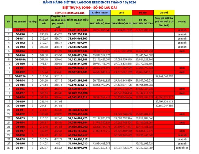 Bảng giá Biệt thự Lagoon Residences Hạ Long Tháng 10/2024 Bảng giá Biệt thự Lagoon Residences Hạ Long Tháng 10/2024