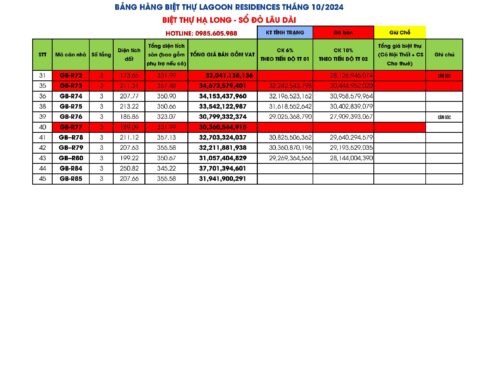 Bảng giá Biệt thự Lagoon Residences Hạ Long Tháng 10/2024