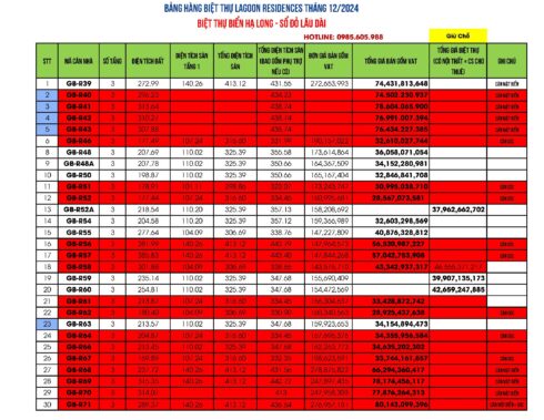 Bảng giá Biệt thự Lagoon Residences Hạ Long Tháng 12/2024