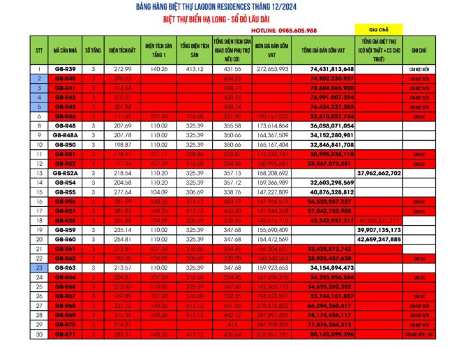 Bảng giá Biệt thự Lagoon Residences Hạ Long Tháng 12/2024