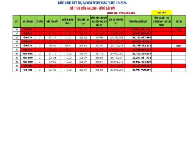 Bảng giá Biệt thự Lagoon Residences Hạ Long Tháng 12/2024