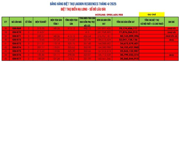 Bảng giá biệt thự Lagoon Hạ Long Bãi Cháy Tháng 4/2025
